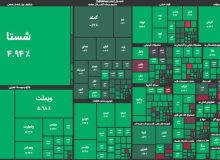 بورس در چه شرایطی مثبت می‌شود؟