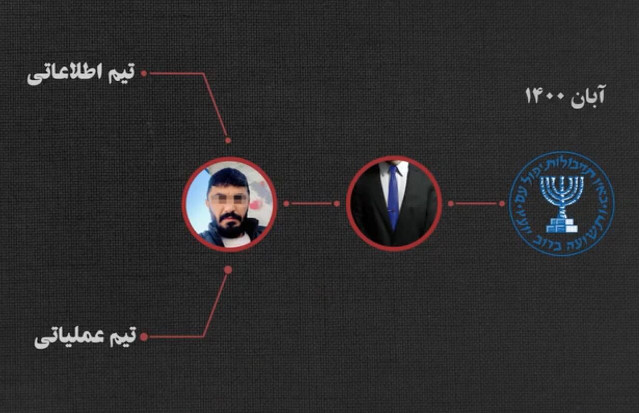 جرئیات ضربه وزارت اطلاعات به شبکه خرابکاری موساد/ ۴ نفر از عوامل امروز اعدام شدند