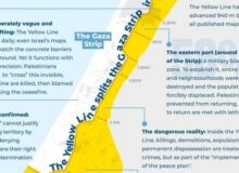 جزئیات طرح خطرناک آمریکایی-اسرائیلی با هدف تبدیل غزه به یک گتوی اجباری