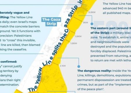 جزئیات طرح خطرناک آمریکایی-اسرائیلی با هدف تبدیل غزه به یک گتوی اجباری