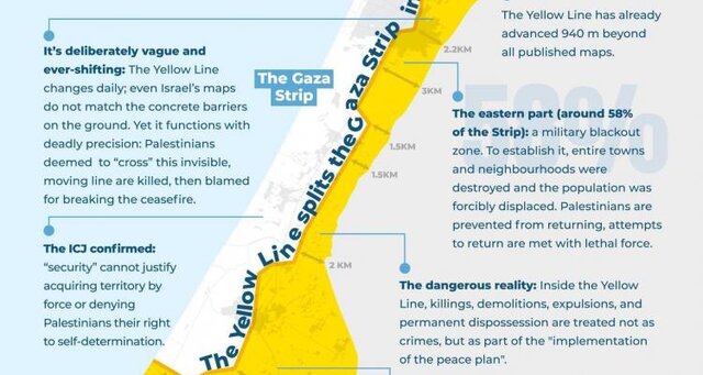 جزئیات طرح خطرناک آمریکایی-اسرائیلی با هدف تبدیل غزه به یک گتوی اجباری